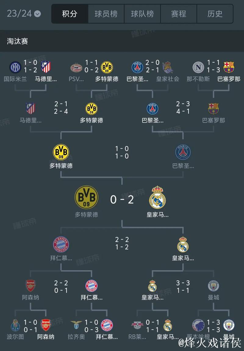 巴萨欧冠战绩低迷近8场仅2胜，法兰克福近7场表现强势