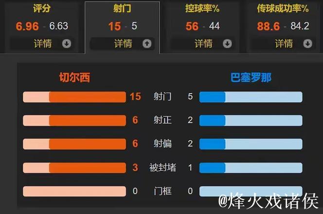 官方:埃斯特旺对巴萨欧冠进球当选切尔西11月最佳 官方:埃斯特旺对巴萨欧冠进球当选切尔西11月最佳