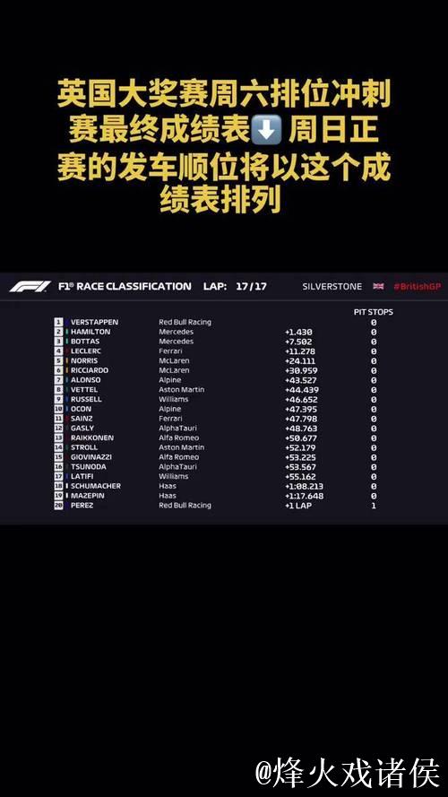网视频直播F1英国大奖赛排位赛及正赛